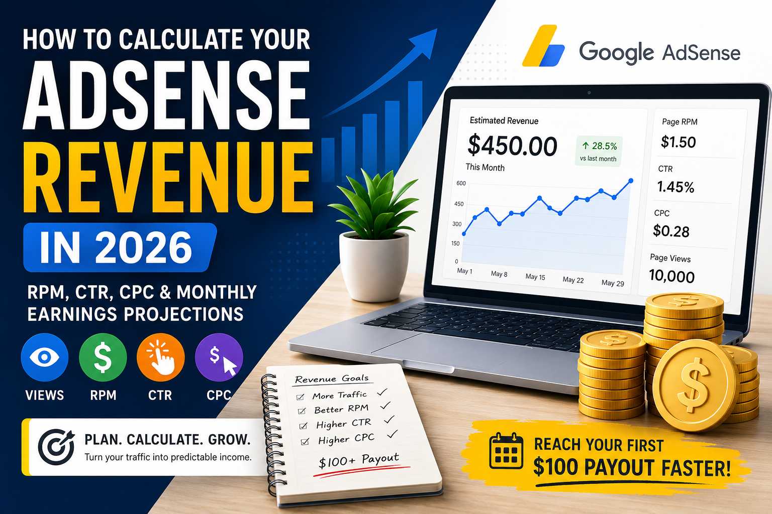 How to Calculate Your AdSense Revenue in 2026: A Complete Guide to RPM, CTR, CPC & Monthly Earnings Projections