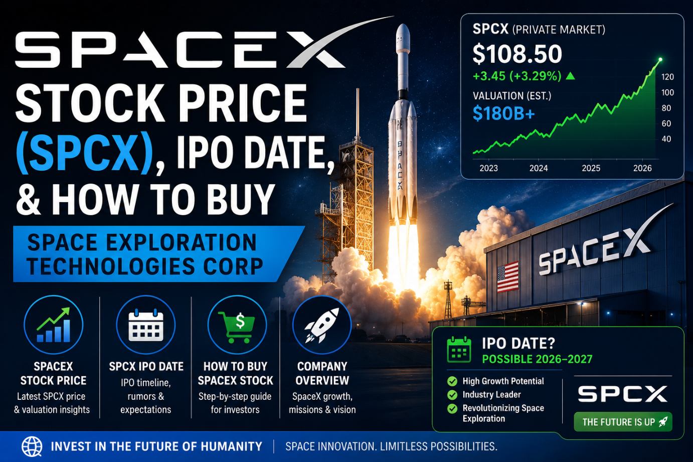 SpaceX Stock Price, SPCX IPO Date, and How to Buy Space Exploration Technologies Corp — The Complete 2026 Guide
