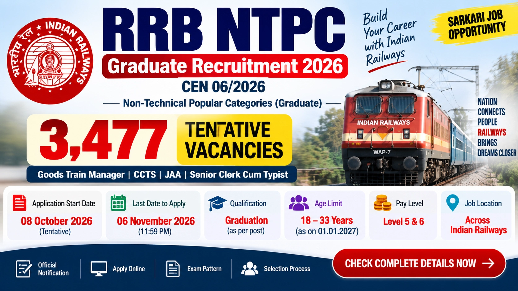 RRB NTPC Graduate Recruitment 2026: 3,477 Posts, Explore