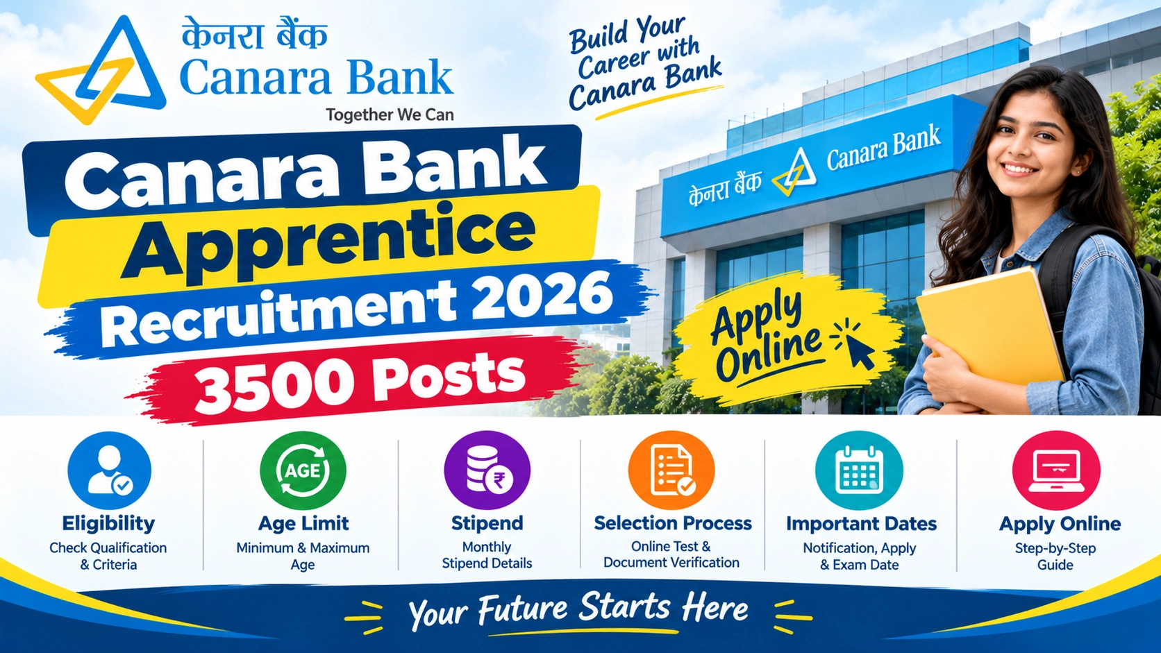 Canara Bank Apprentice Recruitment 2026: 3500 Posts, Apply Online