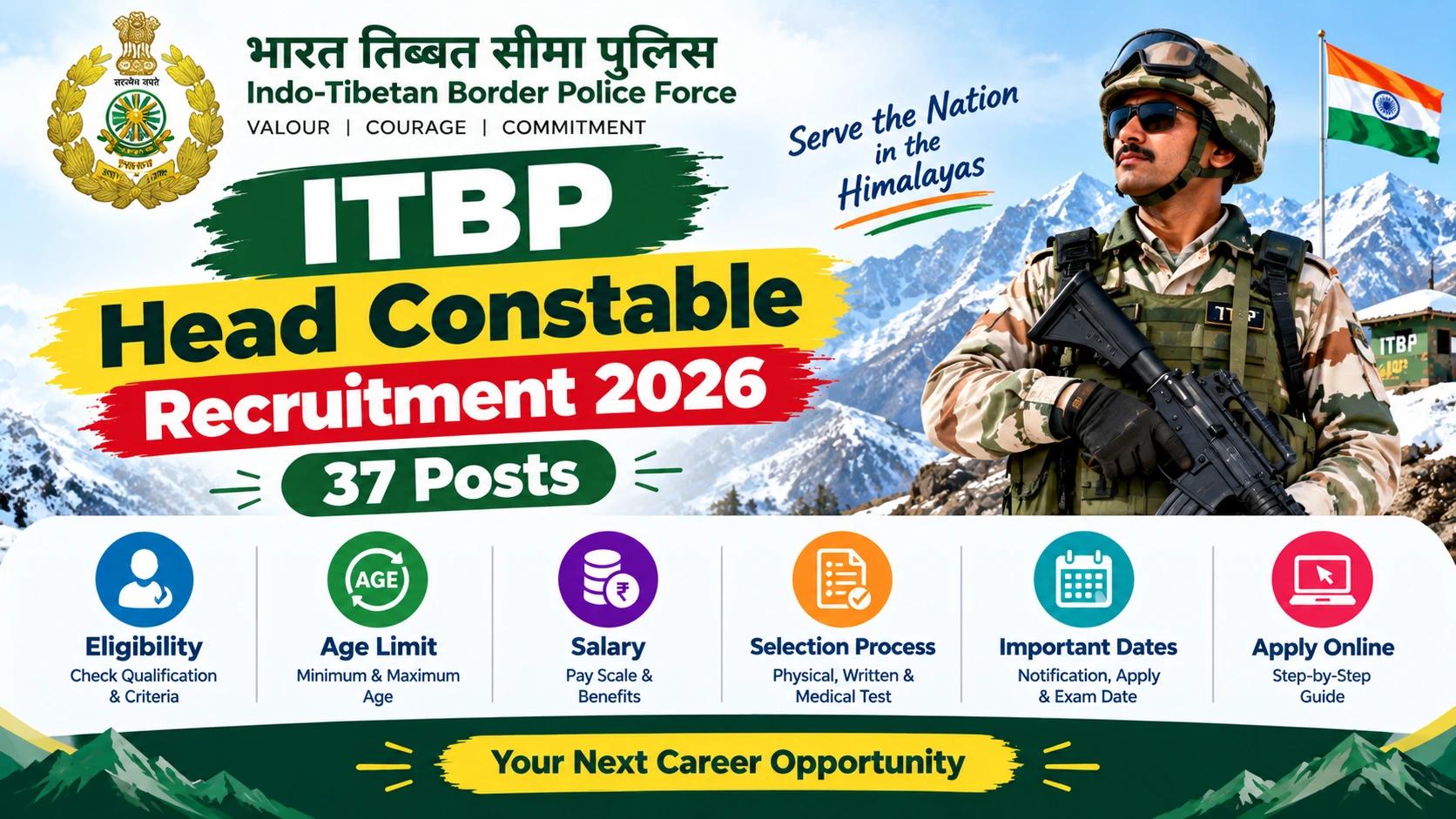 ITBP Head Constable Recruitment 2026: 37 Posts, Eligibility, Salary & Apply Online